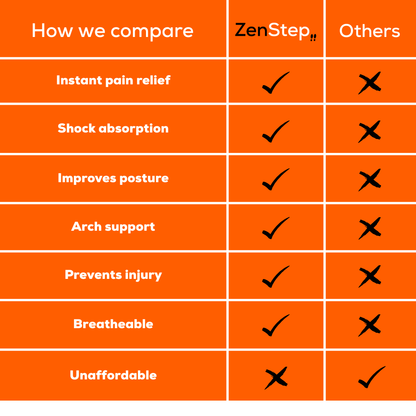 Massage Shoe Insoles